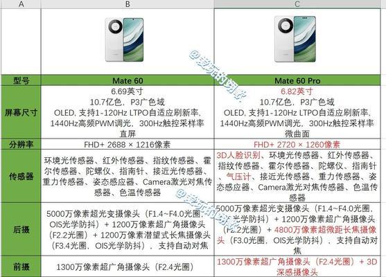 华为Mate60保修期内可更换哪些部件？