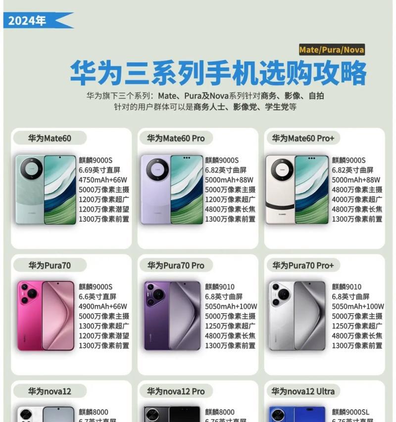 华为Mate60保修期内可更换哪些部件？