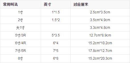 佳能显示器怎么设置英寸转厘米？操作步骤是什么？