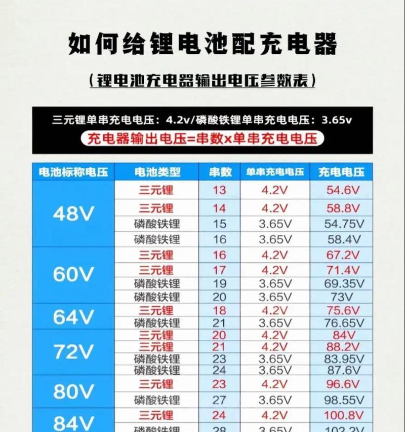 充电器口与锂电池连接的正确方式是什么？接错会有什么后果？