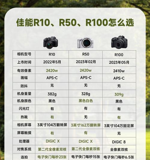 佳能rp相机如何实现定点对焦？定点对焦的应用场景有哪些？