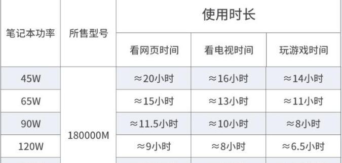 移动电源如何为笔记本电脑供电？使用方法是什么？