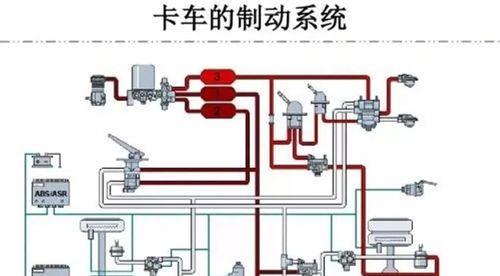佳能戴尔后刹车调整方法是什么？