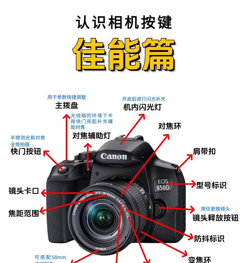 随手数码相机怎么用？有哪些拍摄技巧？