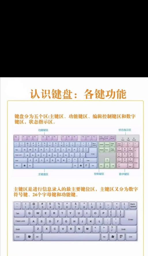 键盘上的符号代表什么含义？