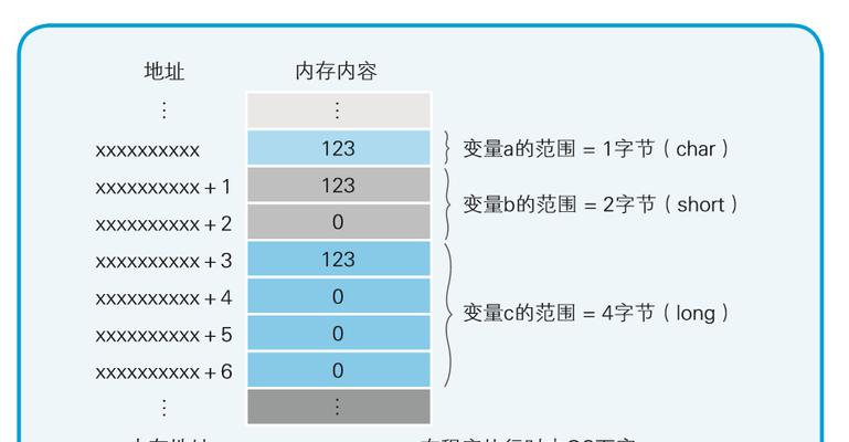 老电脑内存不存在的解决方法是什么？