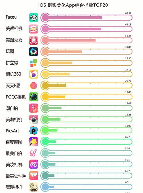 实况图片如何制作成美颜相机效果？美颜相机的制作流程是怎样的？