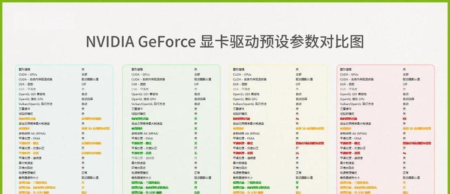 独立显卡分辨率调整方法？