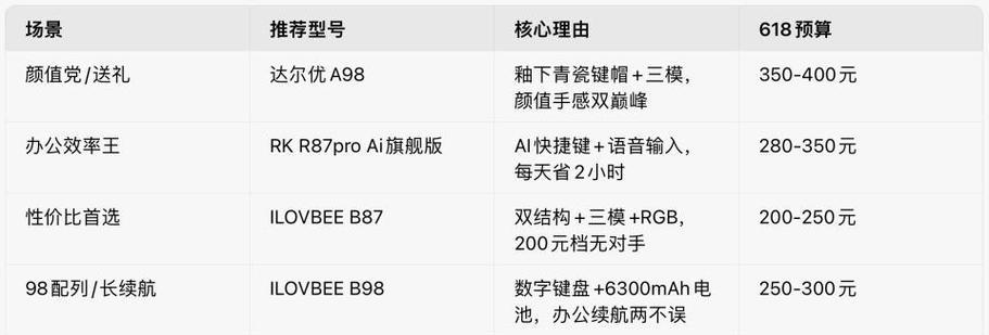 好的键盘什么价位？如何在预算内选择最佳键盘？