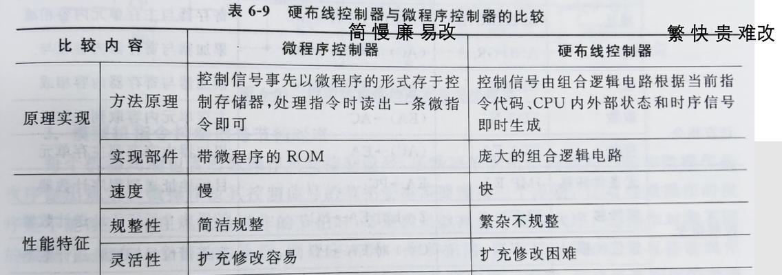 电脑cpu是怎么传输信号的？信号传输过程是怎样的？
