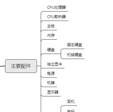 电脑配件怎么看频率高低？如何判断配件性能？