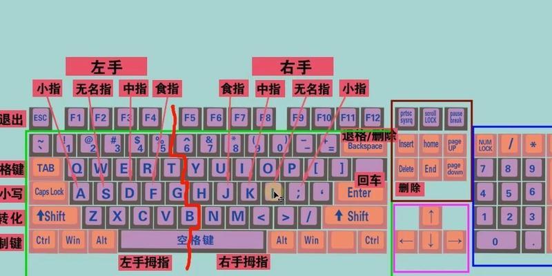 演出时哪种键盘更适用？如何选择适合演出的键盘？