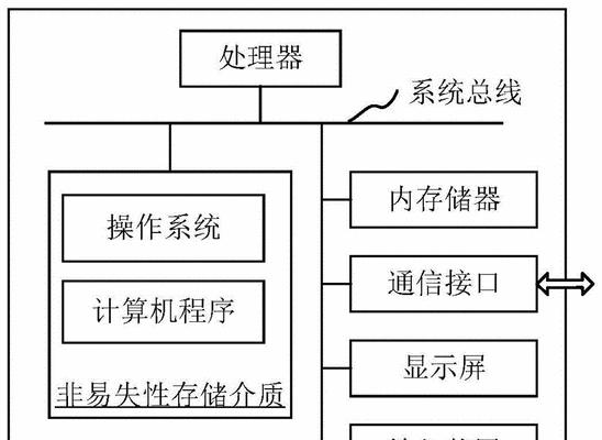 内存带入系统电脑的正确步骤是什么？