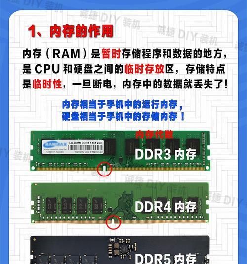 内存带入系统电脑的正确步骤是什么？