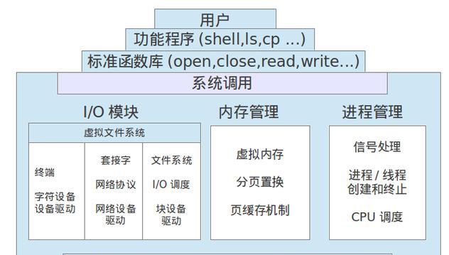 内存带入系统电脑的正确步骤是什么？