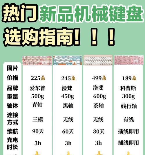键盘多模连接是什么意思？