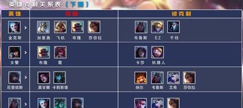 lol中adc角色适合使用哪种键盘？推荐理由是什么？