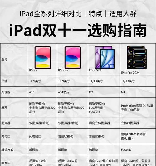 iPad英版键盘与国行键盘的区别是什么？购买时应如何选择？