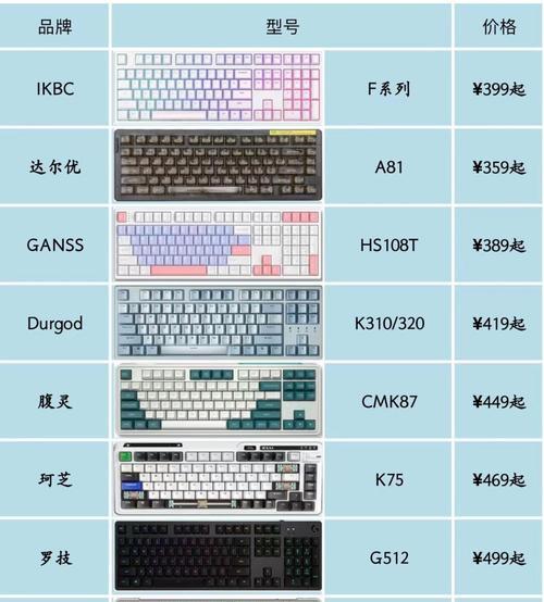 平板键盘适合哪种轴体？选择轴体时应该考虑哪些因素？