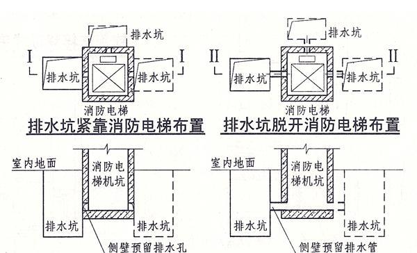 电梯水印相机的使用方法是什么？