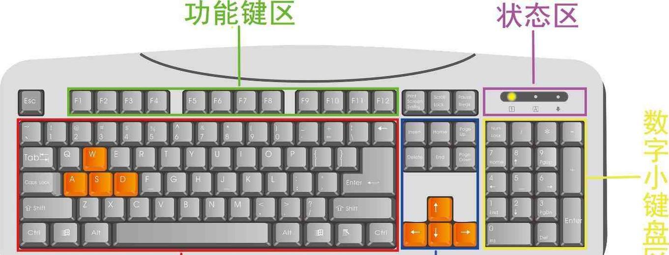电脑怎么划出键盘？划出过程中的常见问题是什么？