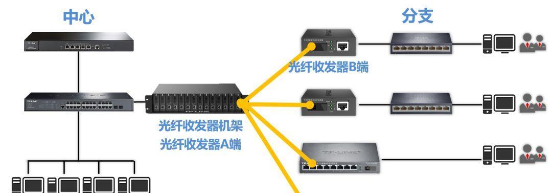 光线网络如何连接台式电脑？操作步骤是什么？
