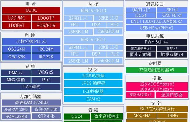 惠普电脑散热器转速调节方法？调节后效果如何？