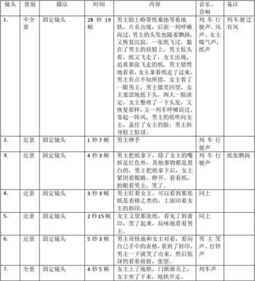 篮球分镜头脚本如何构思？短片拍摄有哪些要点？
