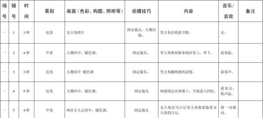 篮球分镜头脚本如何构思？短片拍摄有哪些要点？