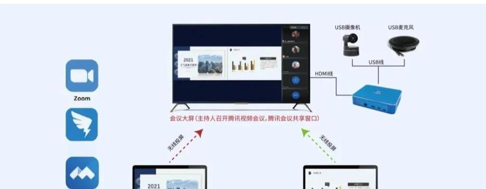 台式电脑连接电视屏幕如何调整？调整后效果如何？