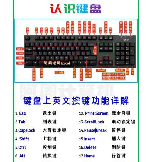 系统键盘快捷键有哪些？
