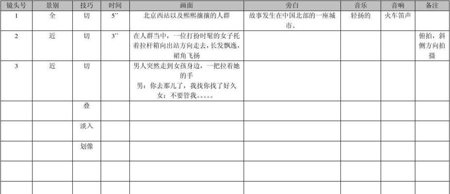 分镜头脚本写作技巧有哪些？