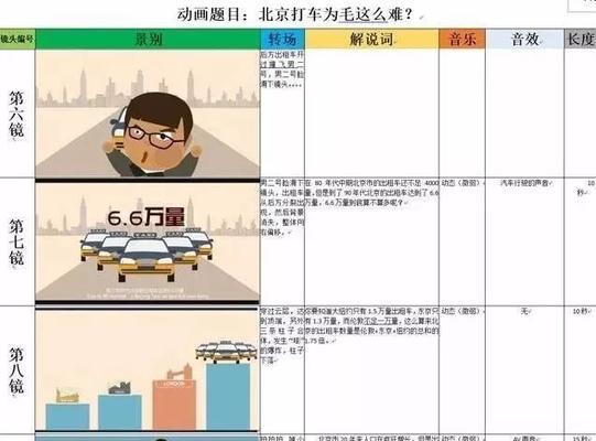 分镜头脚本写作技巧有哪些？