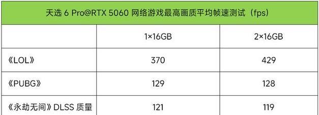 华硕天选cpu体质怎么看？如何判断cpu体质？