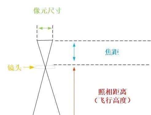投屏尺寸大小怎么看？调整方法是什么？