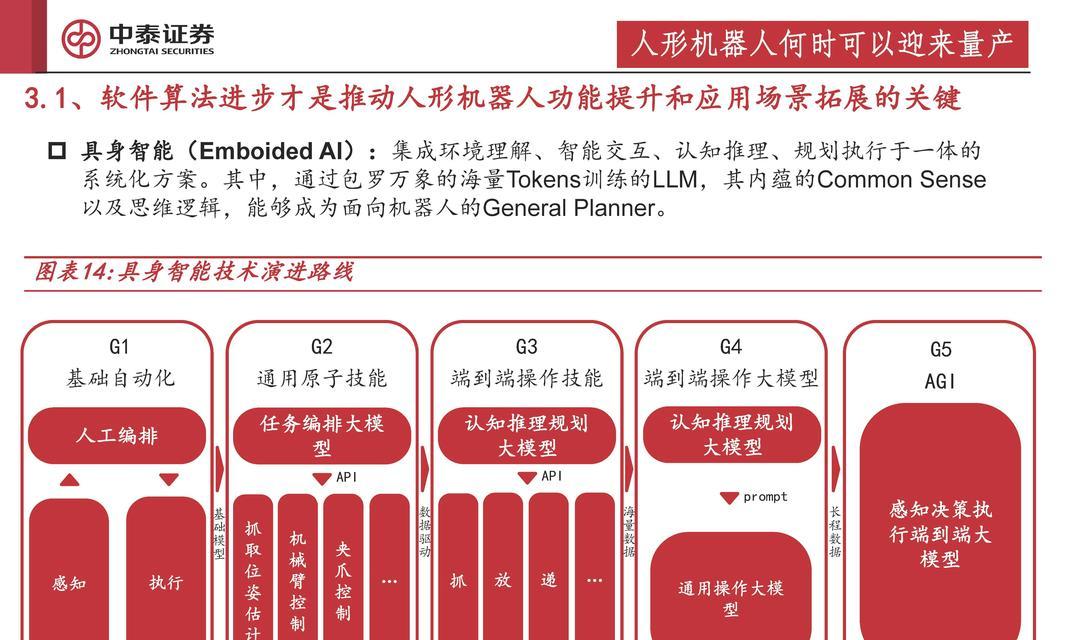 干体力的机器人有哪些？它们的工作原理是什么？