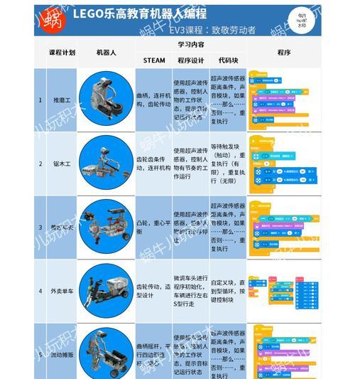 干体力的机器人有哪些？它们的工作原理是什么？