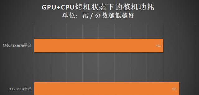烤机跑满cpu的方法是什么？需要注意什么？