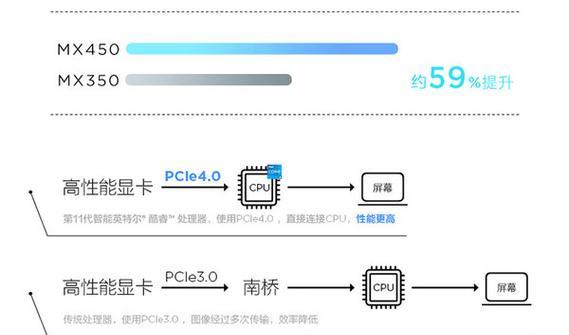 联想小新屏幕闪烁问题如何处理？