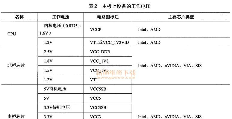 主板cpu供电电压如何测量？