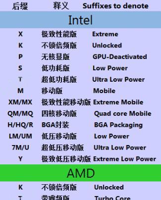 如何辨别自己CPU型号的真伪？检查步骤是什么？