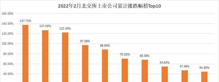 北交在线安卓版在哪里下载？下载安装过程中应注意什么？
