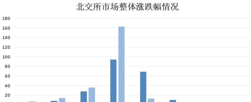 北交在线安卓版在哪里下载？下载安装过程中应注意什么？