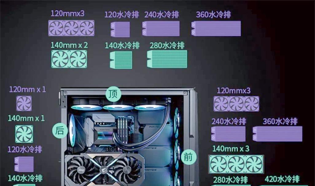 电脑水冷散热器管拆卸步骤是什么？