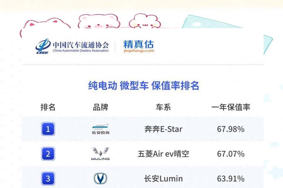 电车电池为什么不保值？影响保值的因素是什么？