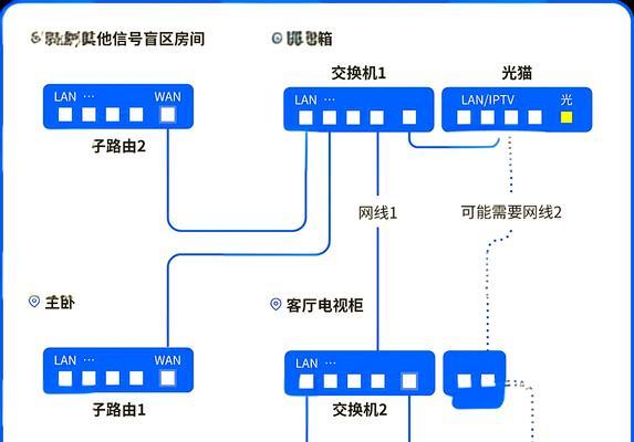 新路由器联网的步骤是什么？