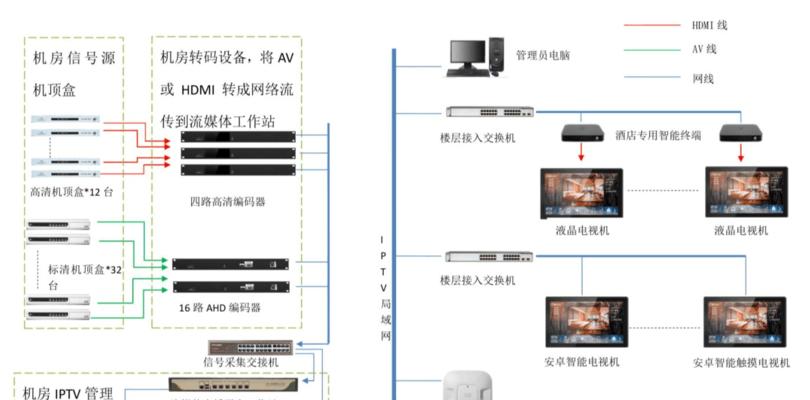 小米电视IPTV功能开启步骤是什么？