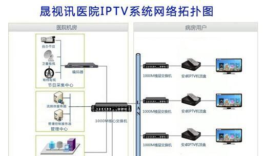 小米电视IPTV功能开启步骤是什么？