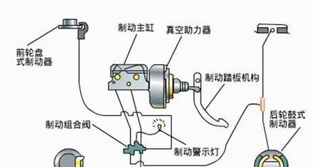 电瓶车起步猛踩刹车操作正确吗？