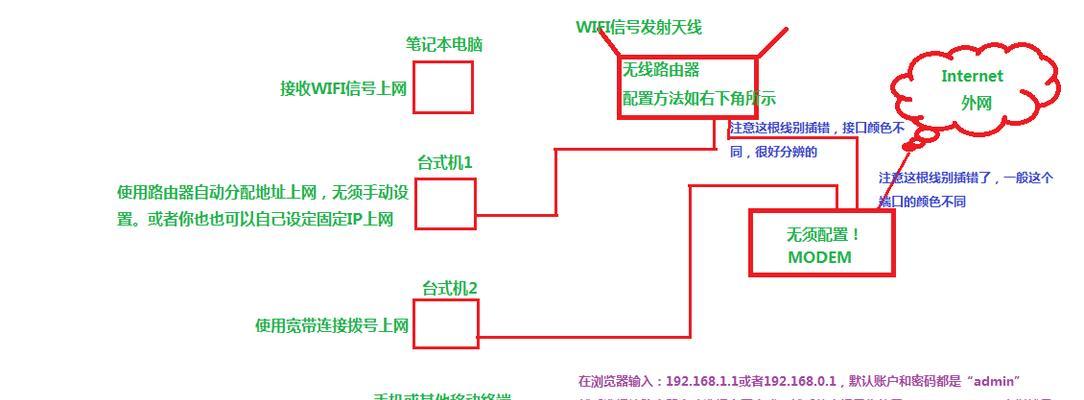 小路由器连接电脑的步骤是什么？